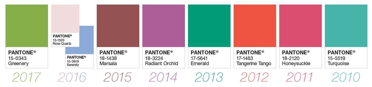 Colores del año Pantone