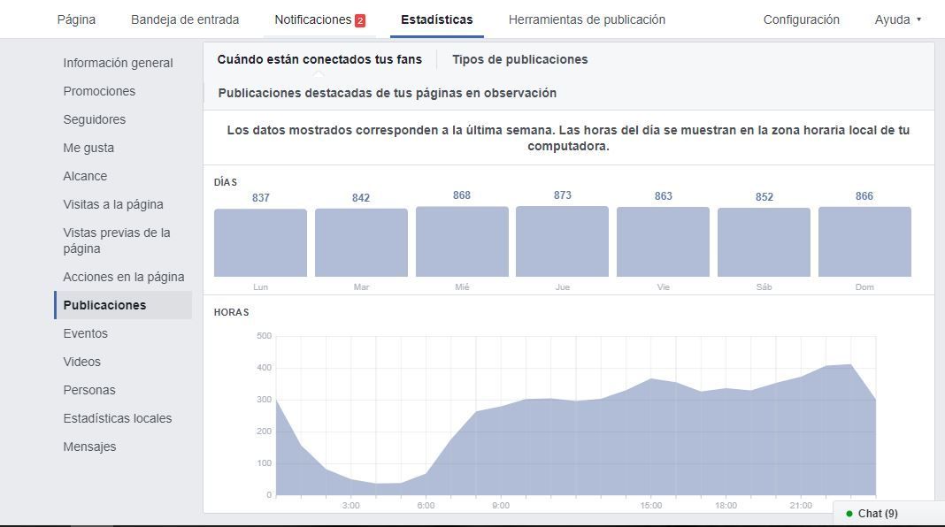 La mejor hora para publicar en Facebook