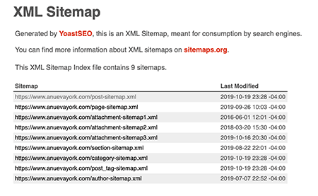 SEO on page sitemap