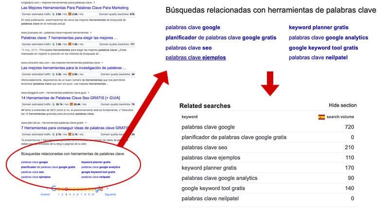 Búsquedas relacionadas en Keyword Surfer