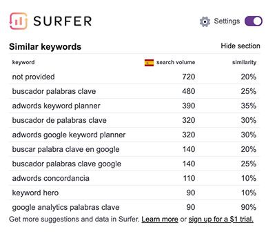 Palabras clave similares Keyword surfer