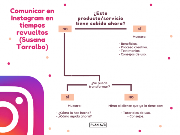 Comunicar en Instagram en tiempos revueltos